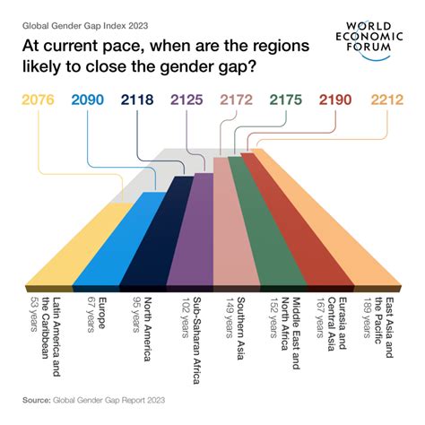 Global Gender Gap Report 2024 